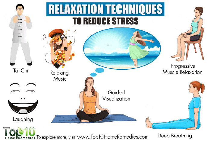 Stress relief thedailymeditation scripts exercises benefits