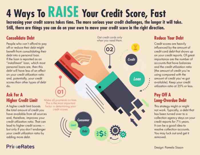 Credit raise score fast infographic ways four hacks potentially mentioned try order below
