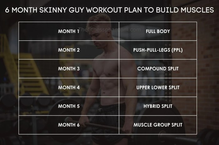 Fitness personal plan create sample plans annotated steps