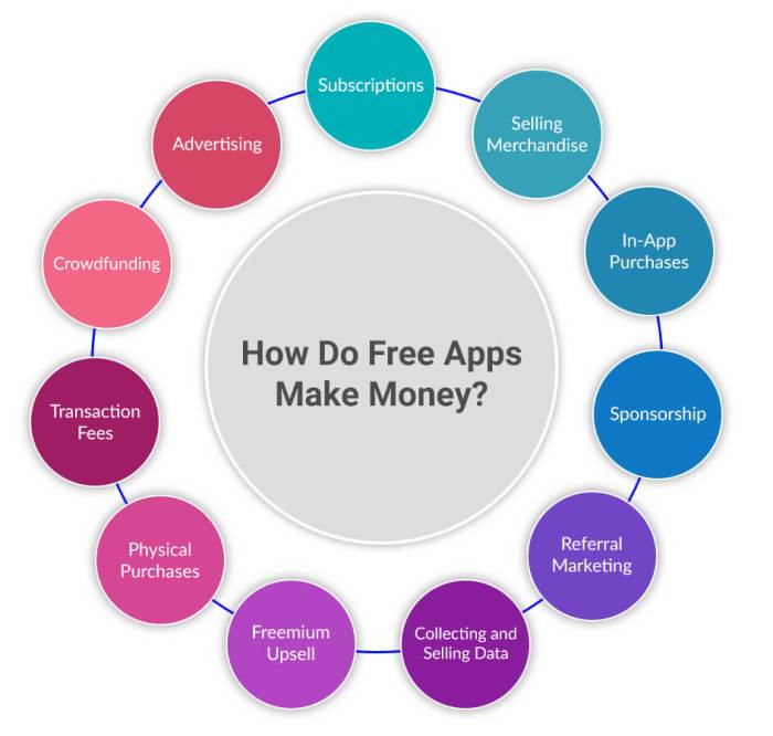 How to Make Money Online: 10 Proven Strategies for 2023