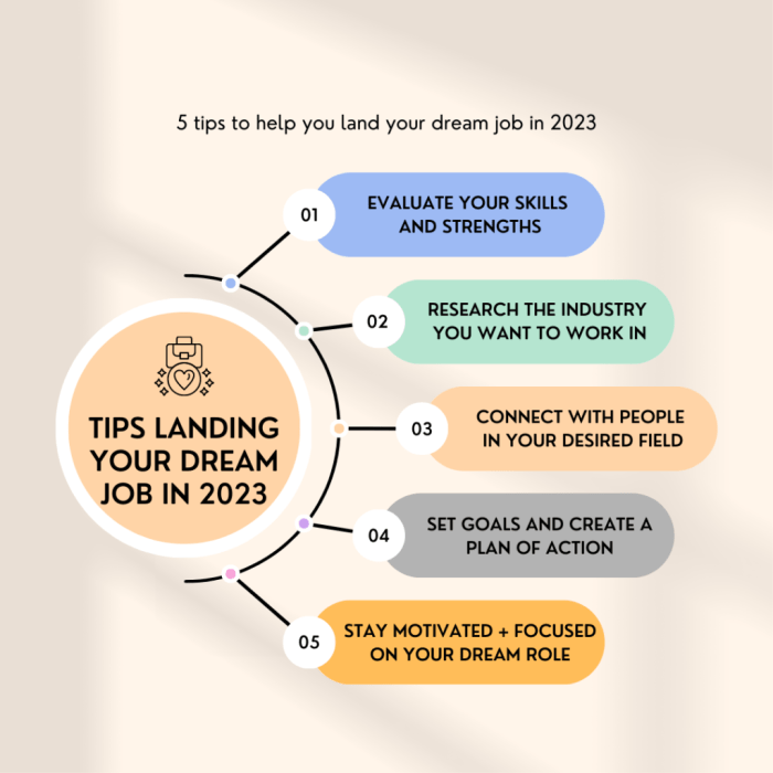 Interview preparation job infographic career tips prepare advice interviews skills questions preparing dream infographics land should know help entrevista before Interview preparation job infographic career tips prepare advice interviews skills questions preparing dream infographics land should know help entrevista before