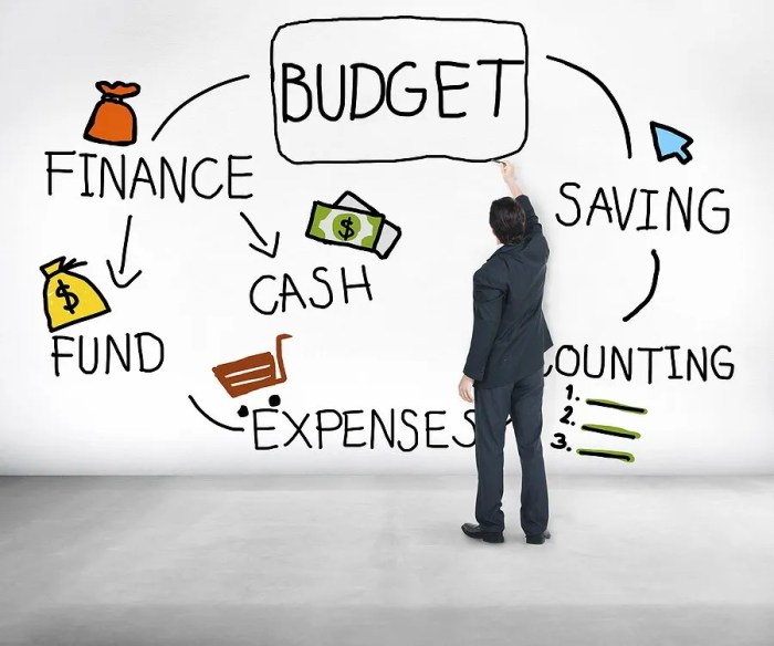 Budgeting finances Budgeting finances