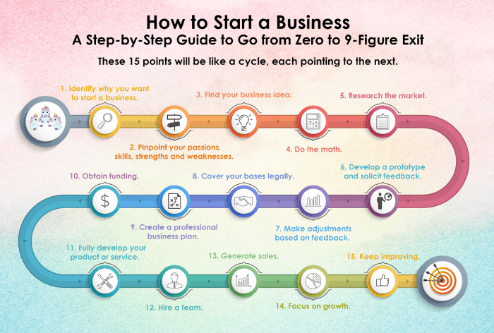Business starting before should prepare start essentials know numbers guide