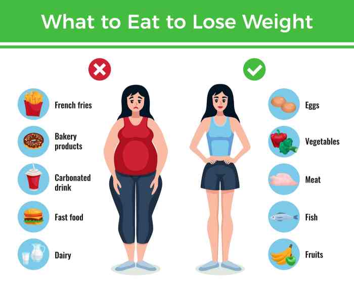 Weight loss tips diet lose smoothie health recipes healthy losing magnesium help citrate ideas important benefits plan fat dieting weightloss