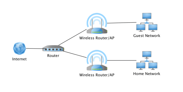 User aerohive guide networks manual hardware access point