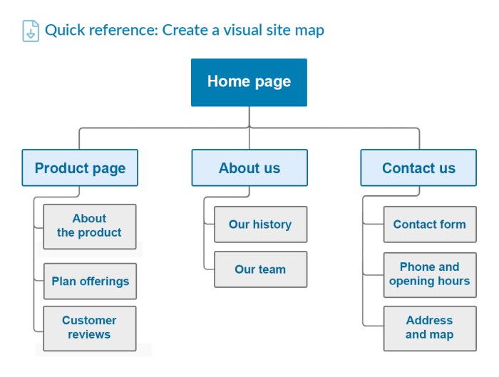 How to Build a Website: 7 Steps to Creating Your Online Presence