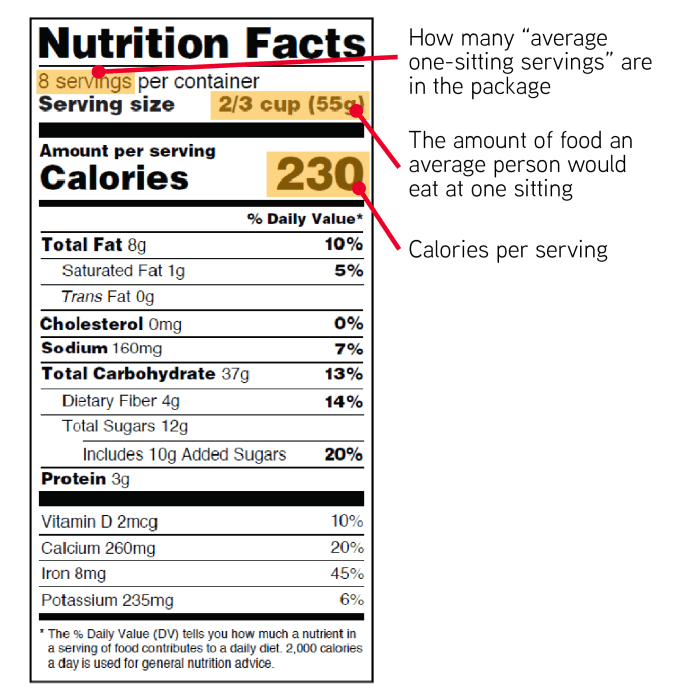 Food label nutrition labels read healthy reading kids understanding easy teaching information foods eat can facts fda tips cheese look