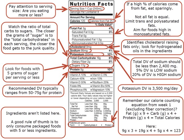 Food label labels reading nutrition lesson read school worksheet health kids ideas healthy printable plan foods plans high using teaching