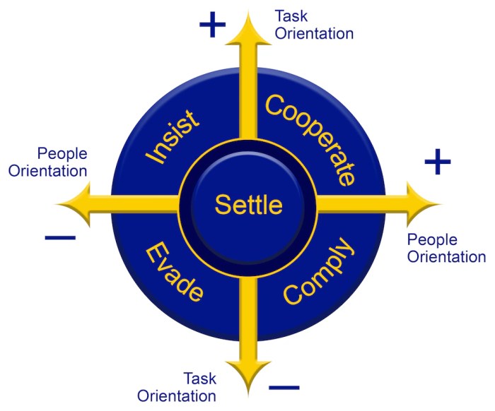 Negotiate negotiating houselogic Negotiate negotiating houselogic