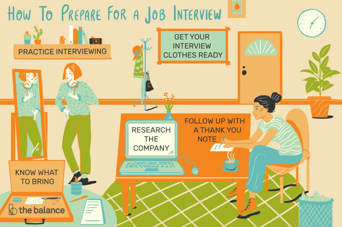 Interview job prepare preparing prepared tips ready make going search get yourself company