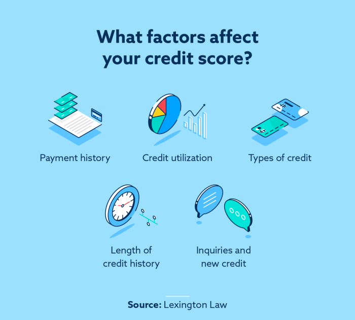 How to Improve Your Credit Score by 100 Points in 6 Months