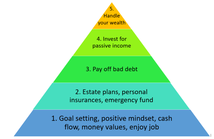 Wealth achieve two