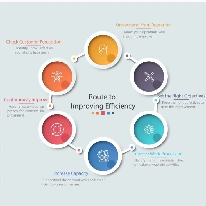 How to Increase Your Work Efficiency by 40% in 2 Weeks