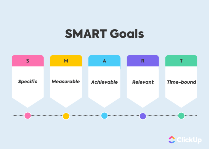 How to Set Goals: 12 SMART Goals for Achieving Success