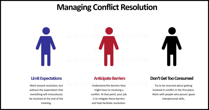 Resolving conflicts strategies