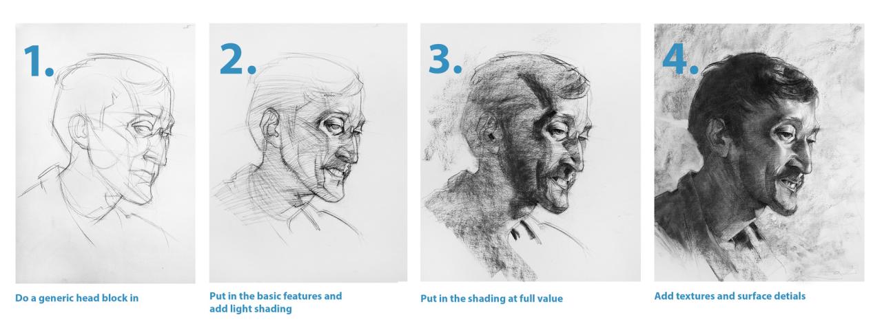 Step drawing self portrait draw portraits drawings face sketch worksheet steps instructions first eyes guide learn sketching tips nose lines