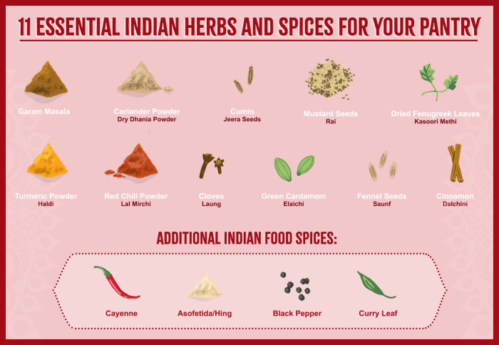 Spices cuisine cook spice chart cooking guide herbs infographic smarts blend food go flavoring charts can when list different well Spices cuisine cook spice chart cooking guide herbs infographic smarts blend food go flavoring charts can when list different well