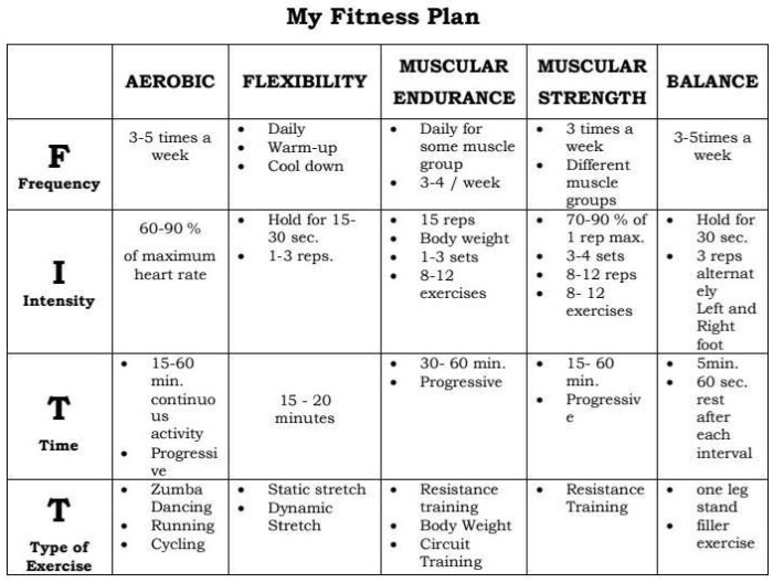 Fitness personal plan create sample plans annotated steps