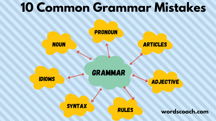 Grammar mistakes common errors most avoid grammarly writing blog comma them examiners nut drive choose board