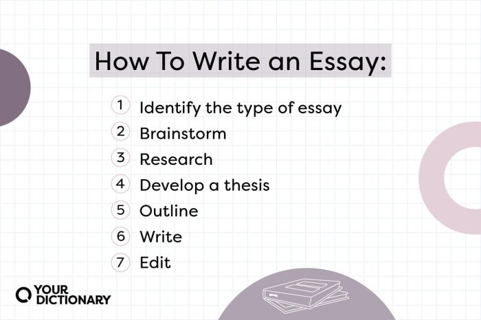 Example paragraph structured well essay annotated version