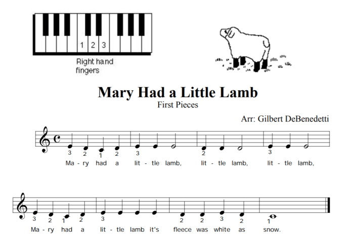 How to Play the Piano: 10 Beginner Piano Lessons