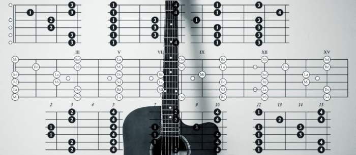 How to Play the Guitar: 15 Easy Guitar Chords for Beginners