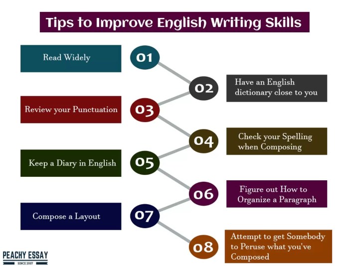 Writer english academic essays writers