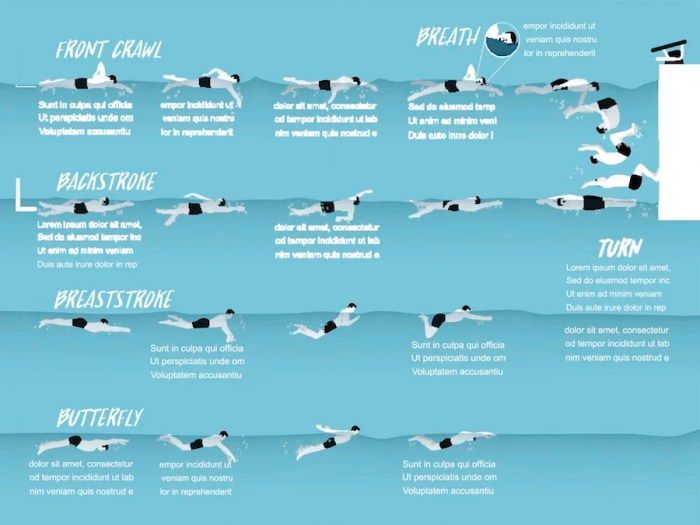 Strokes crawl englisch schwimmen suburbs eastern