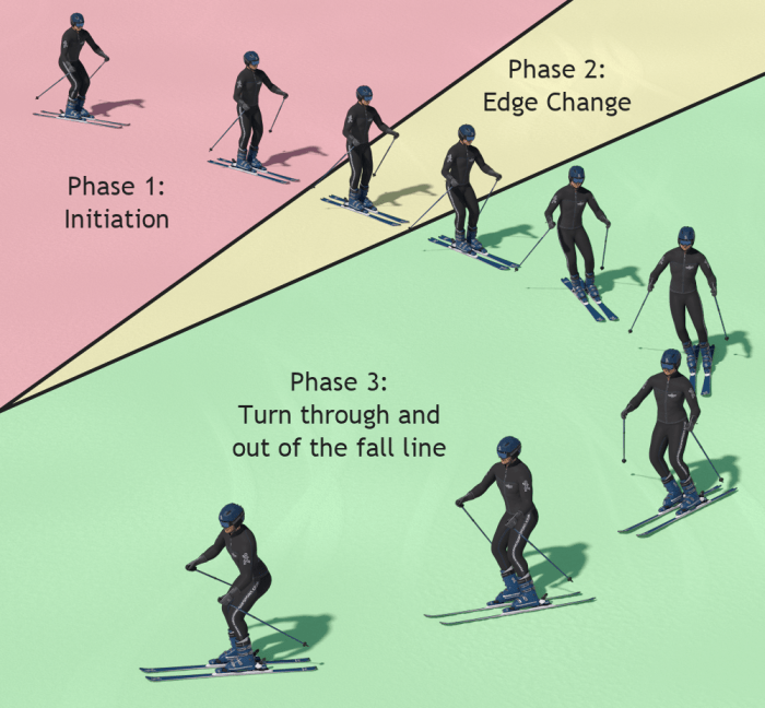 Ski skiing stance basic learn beginner lesson