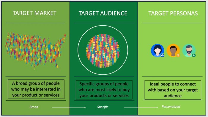 How to Conduct Market Research: 7 Steps to Understanding Your Target Market