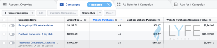 Facebook towards successful creating campaign steps ad first Facebook towards successful creating campaign steps ad first