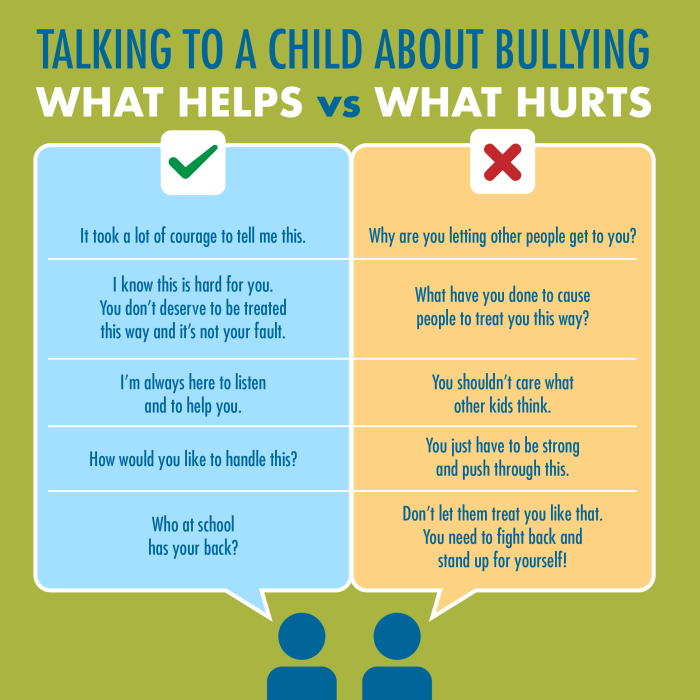 Bullying infographic kids deal tips child helping anti ways help love quotes logic do solutions children information kid prevention being